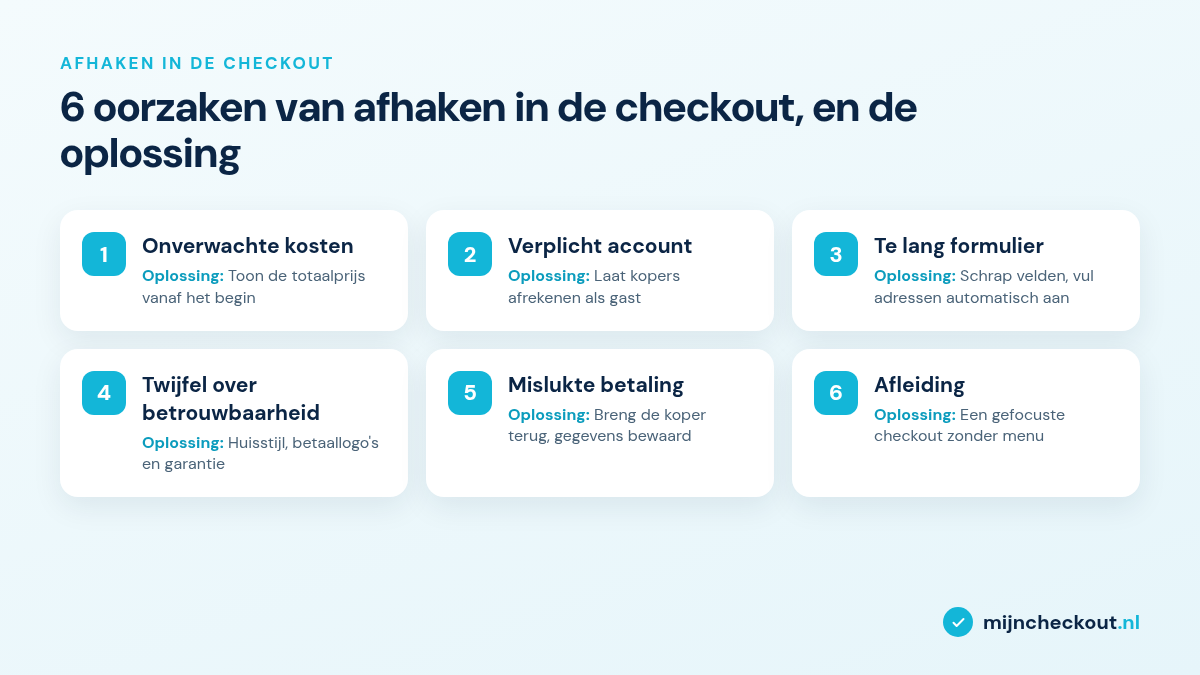 Infographic: 6 oorzaken van afhaken in de checkout en de oplossing